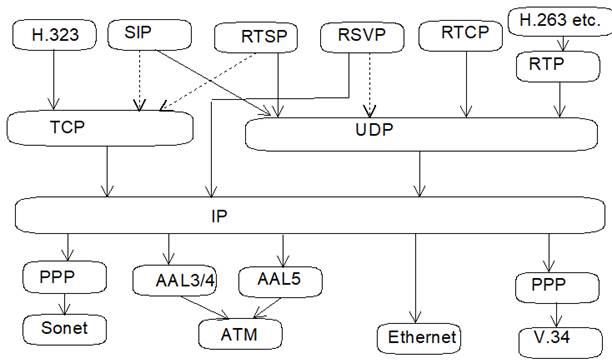 Настройка sip huawei ar2220