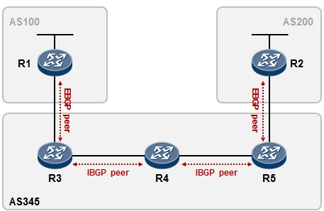 Bgp route reflector huawei настройка