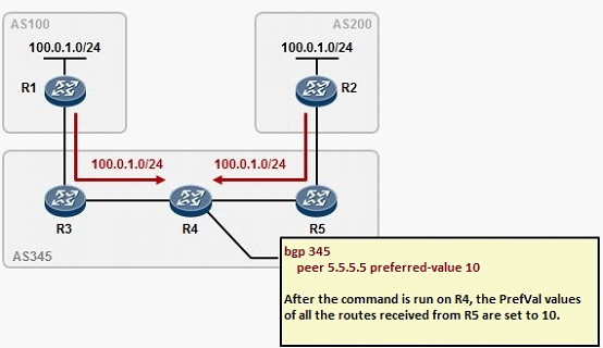 Bgp route reflector huawei настройка