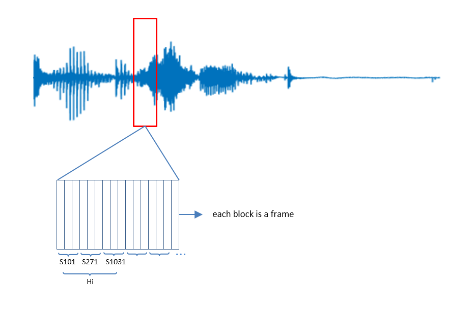 What is ASR (automatic speech recognition)