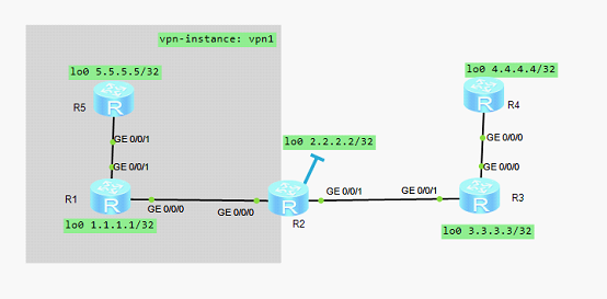 Vpn instance huawei настройка