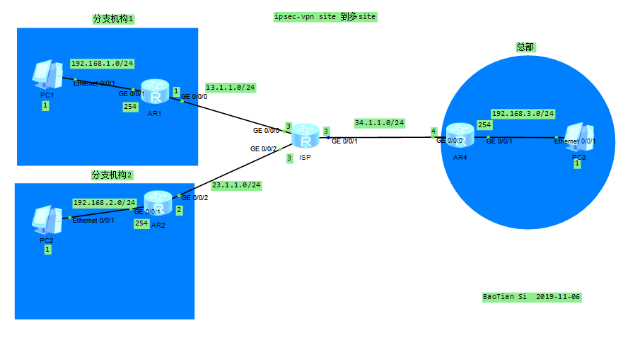 Настройка ipsec huawei ar