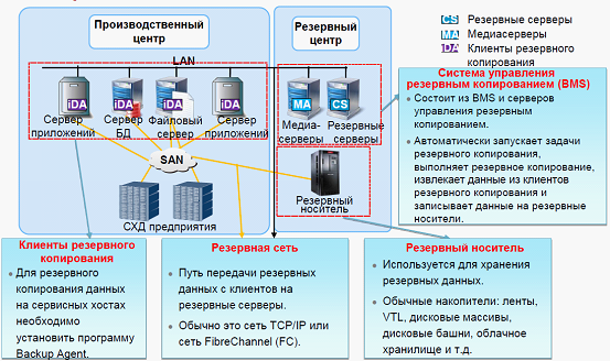 Пример плана резервного копирования