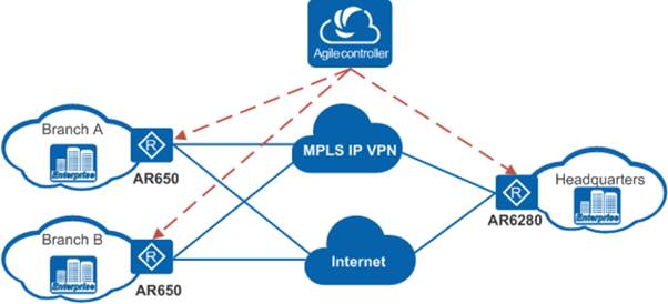 Introducción A La Solución Sd Wan De Huawei Comunidad Huawei Enterprise 3333