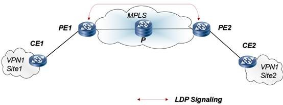 Introduction to PWE3 - Huawei Enterprise Support Community