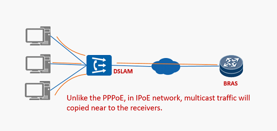 Что такое ipoe соединение на роутере