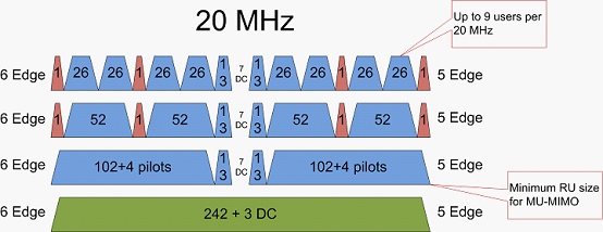 Introduction to WIFI6 802.11ax High-Efficiency Wireless(Part-2 ...