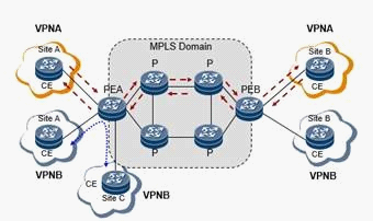 Настройка mpls huawei l2vpn