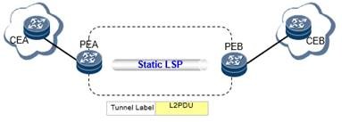 Настройка mpls huawei l2vpn