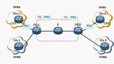 Настройка mpls huawei l2vpn