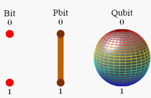 Кубит. Бит и кубит. Тройной кубит. Bit bite Qubit.